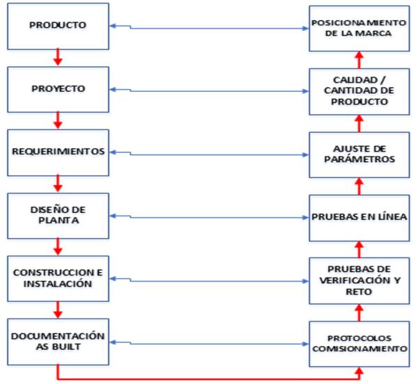 diagrama_comisionamiento2